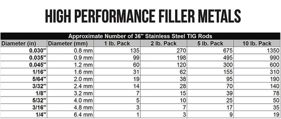 1Lb ER309L TIG 스테인리스 스틸 용접 막대 0.045&quot; 1/16&quot; 3/32&quot; 3/32&quot; 1/8&quot; X36